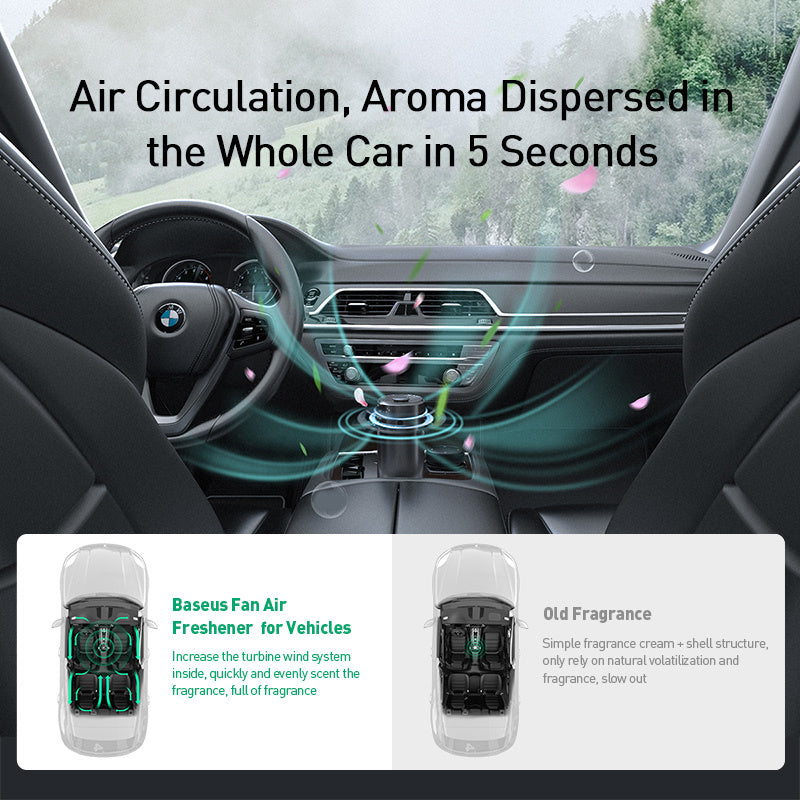 Breeze Car Fan Aromatherapy Purification