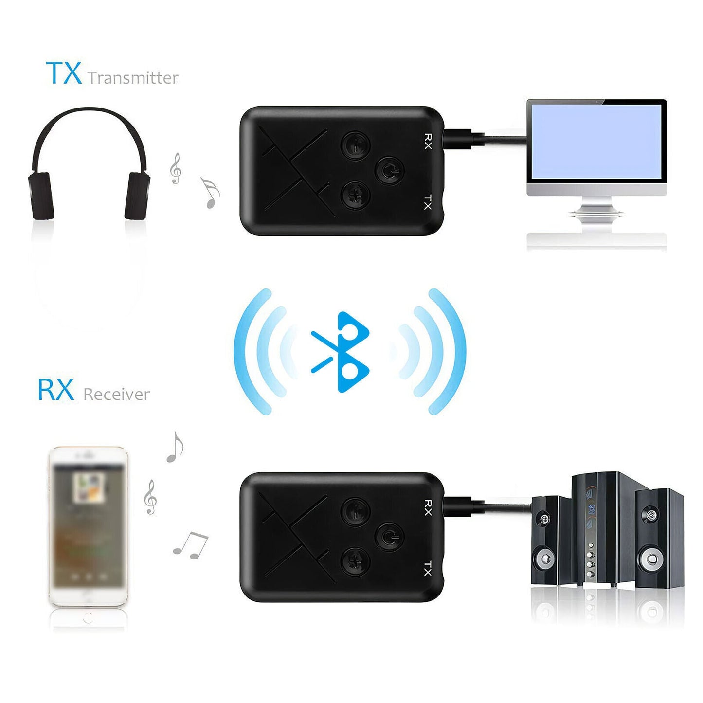 Wireless 2-in-1 Bluetooth 5.0 Receiver Transmitter Adapter Audio 3.5mm Jack Aux