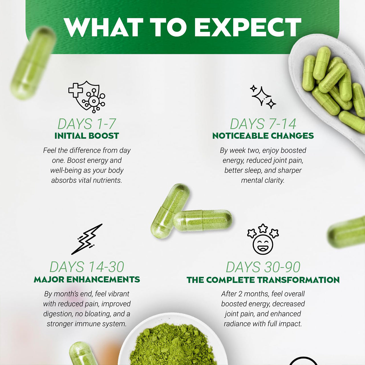 Pure Moringa Powder Capsules Of Nutrient-Rich Moringa - Natural Antioxidant Superfood - Promotes Energy, Skin Health, Gut Well-Being - With Essential Vitamins & Amino Acids 60 Count