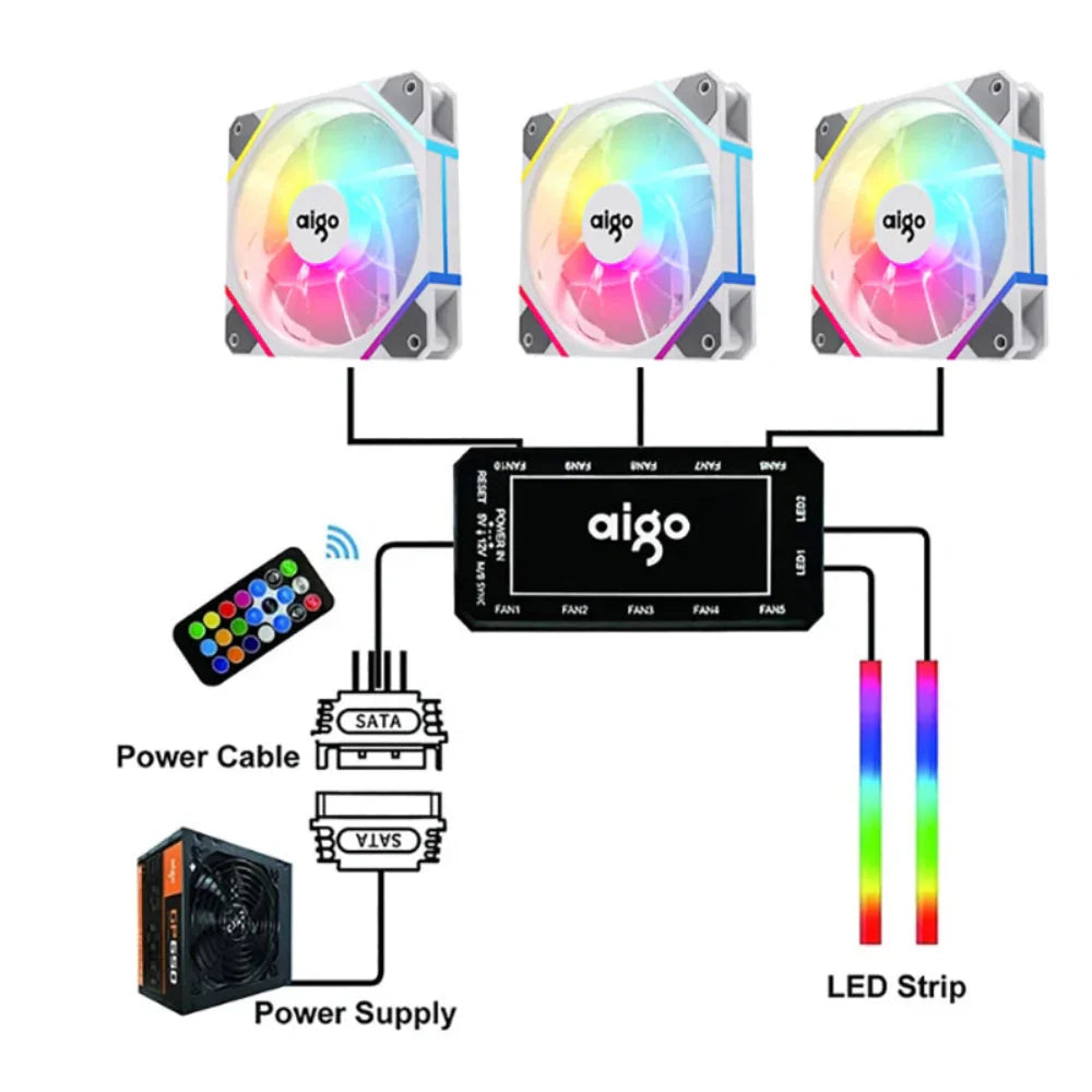 RGB Gaming Cooling Fan Kit 3 Pcs Set
