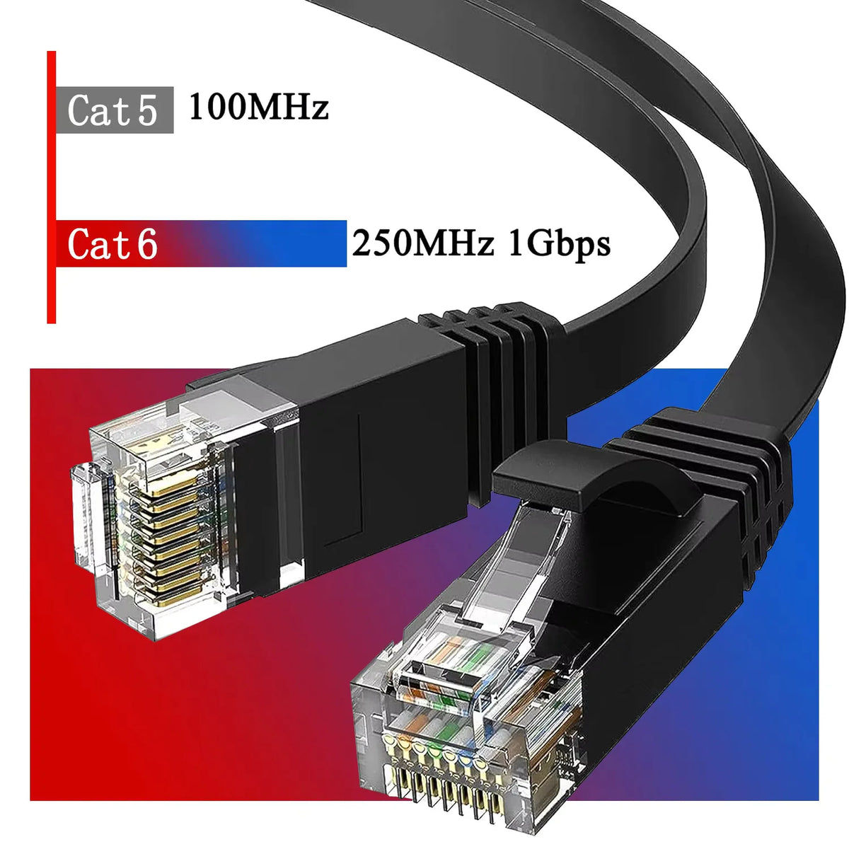 Cat 6 Ethernet Cable LAN Network Cord,Internet, Network Cable - Supports Cat6 Network Standar Gigabit high-speed Network Cable
