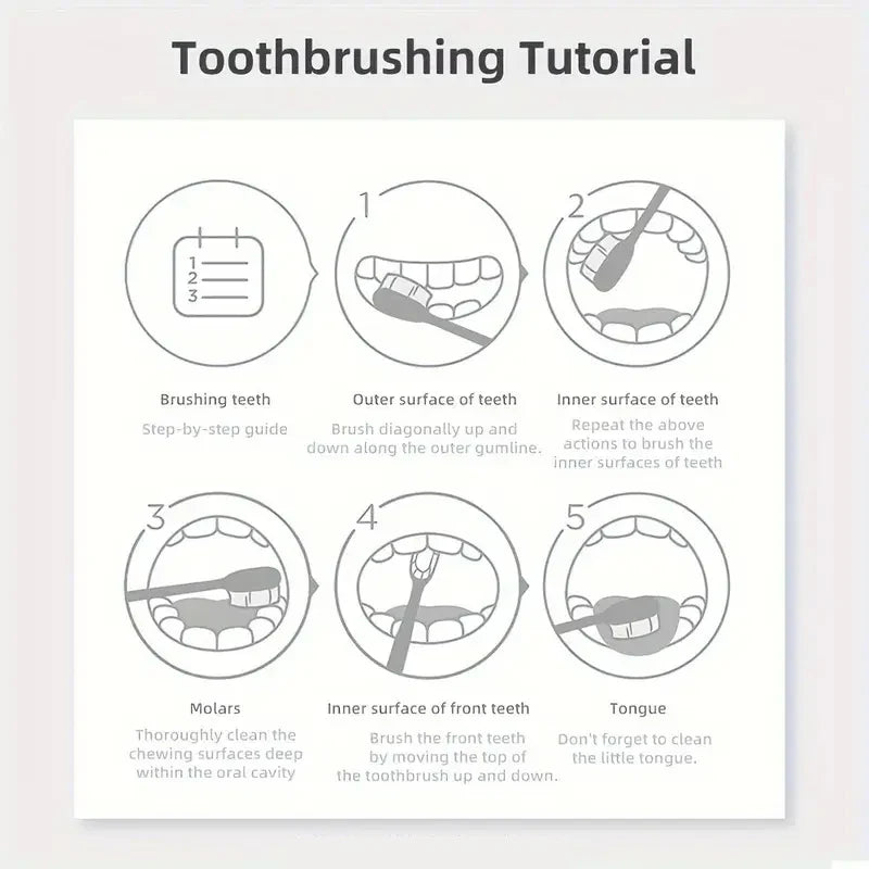 Purple Tooth Cleaning Powder - Sulfate-Free, Deep Cleaning and Polishing, Whitens Teeth in 5 Days, Portable for Daily Use and Travel