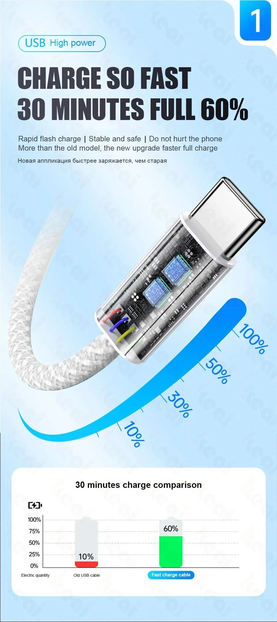 60W USB C Phone Cable For iPhone 16 15 17 Pro Max 17 Air Plus Fast Charging Type-C Charge Braided Cables USB to Type C Data Line