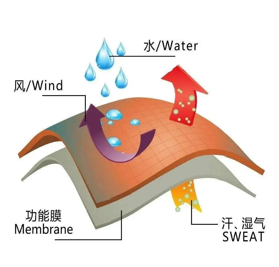 Waterproof Breathable Clothing For Kayak Skiing Fishing Kayaking Boating Rafting Drysuit Vest Jacket Cycling Raincoat