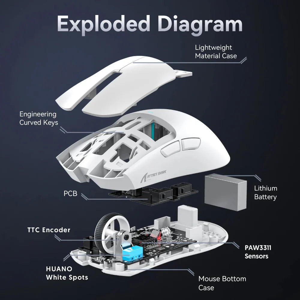 Bluetooth 2.4Ghz 22000 DPI ESport Mouse with RGB Dock