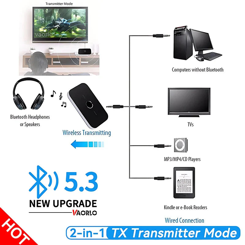Bluetooth 5.3 Audio Transmitter Receiver Stereo AUX 3.5mm Jack RCA USB Dongle Music Wireless Adapter For Car Kit PC TV Headphone