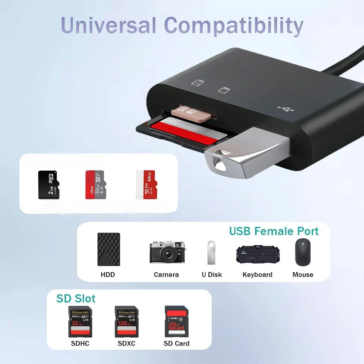 USB C SD Card Reader for iPhone 15-17 iPad Mac pro Air with USB a Port Micro SD Memory Card Adapter Camera Card Reader