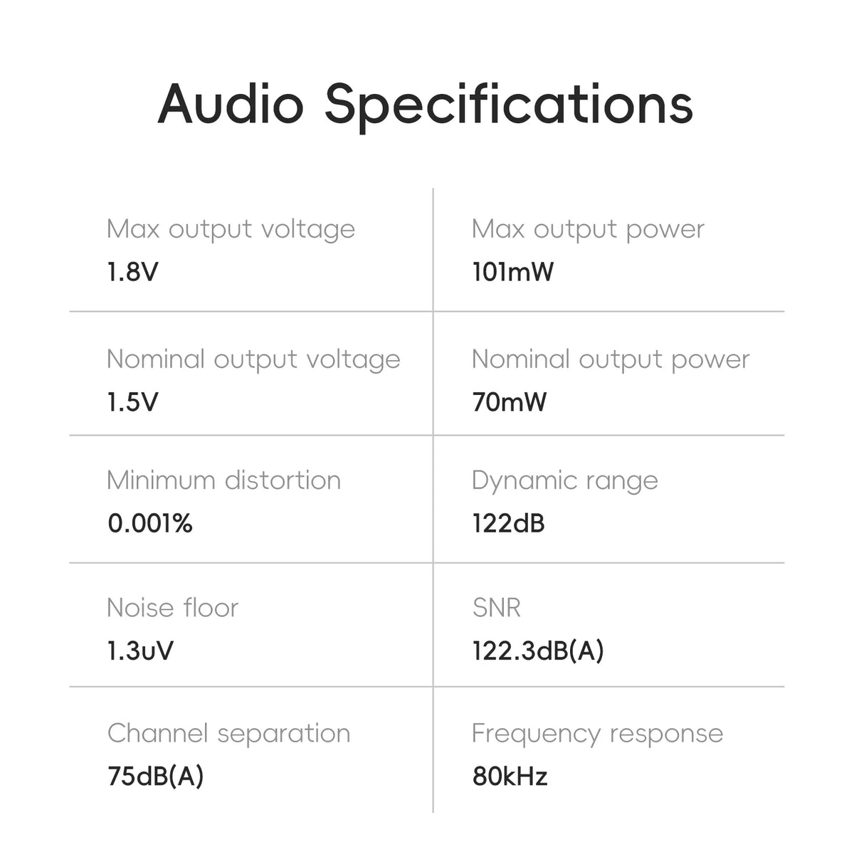 HiBy R1 HiFi Audio Music Player MP3 USB DAC WiFi Bluetooth 5.1 DSD256 PCM384kHz/32bit X1600E CS43131 MSEB Web Radio 3.5mm Output